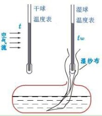 幹球溫度表