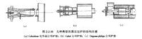 幾種典型炭黑反應爐的結構示意