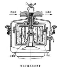 室式分離機