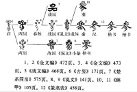 參[漢字]