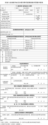 應徵入伍高校畢業生補償學費代償國家助學貸款申請表