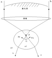 輻射壓