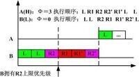 任務調度