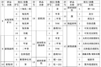 國家水泥質量監督檢驗中心