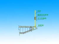 閉合式磁通量感測器安裝示意圖