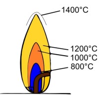 火焰溫度