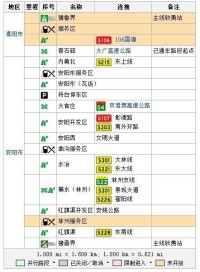 南林高速公路