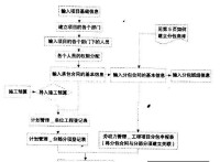 供應商管理