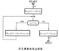 程序驗證