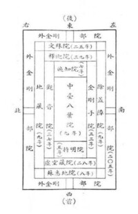 胎藏界曼荼羅文字版