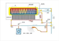 太陽能熱水系統