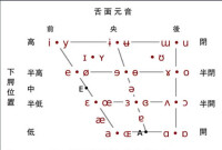漢語母音圖