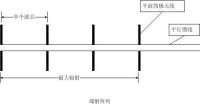 天線陣列