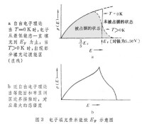 金屬電子論