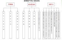 機構設置