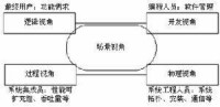 軟體體系結構