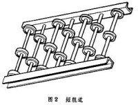 輥子輸送機