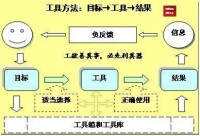 平衡方法