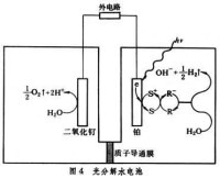 光電化學