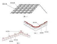 西式瓦干掛式施工法