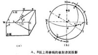 A、B面上滑移線的極限赤面投影