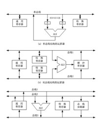 單匯流排