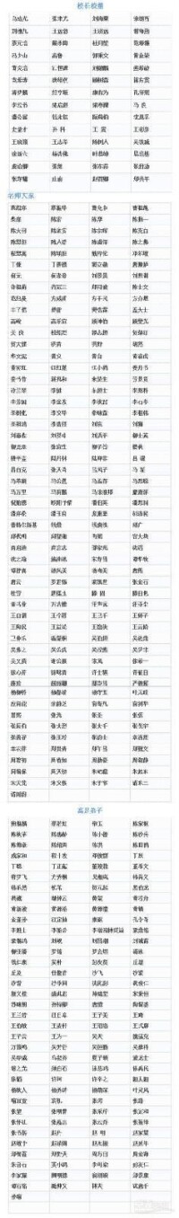 上海美專著名人士名單