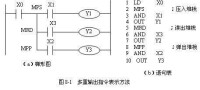 PLC多重輸出電路MPS指令