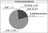 直購電分析圖