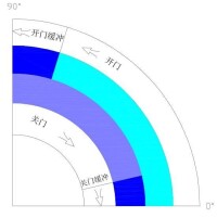 平開門機