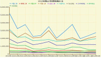 中意財產保險有限公司