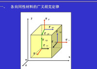 應力狀態