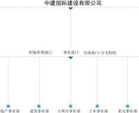 （圖）公司組織結構