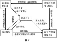 財務治理