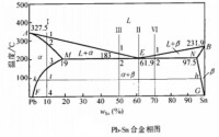 共晶轉變