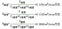 高速銑削