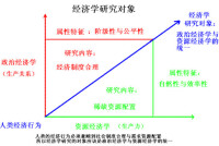 非稀缺經濟學