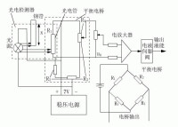 電液伺服系統