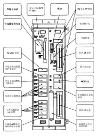 FANUC系統