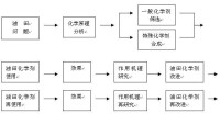 油田化學