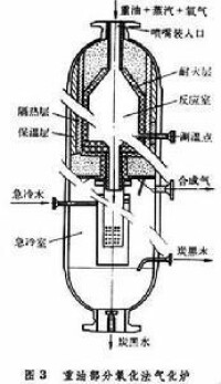 合成氣