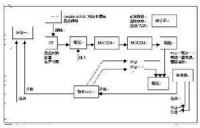 電子訂貨系統