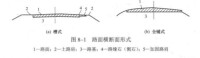 路面構造