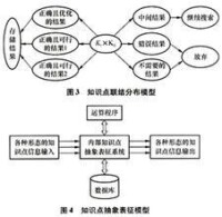 交叉科學