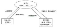 金融資產轉移(1)