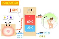 廣州百順佳中央熱水設備有限公司BSJ直熱式熱泵原理圖