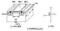 MOSFET