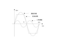 反電動勢