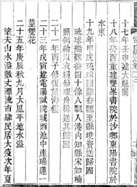 電白縣誌關於雙峰書院