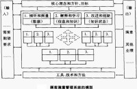 顧客滿意管理系統的總體框架